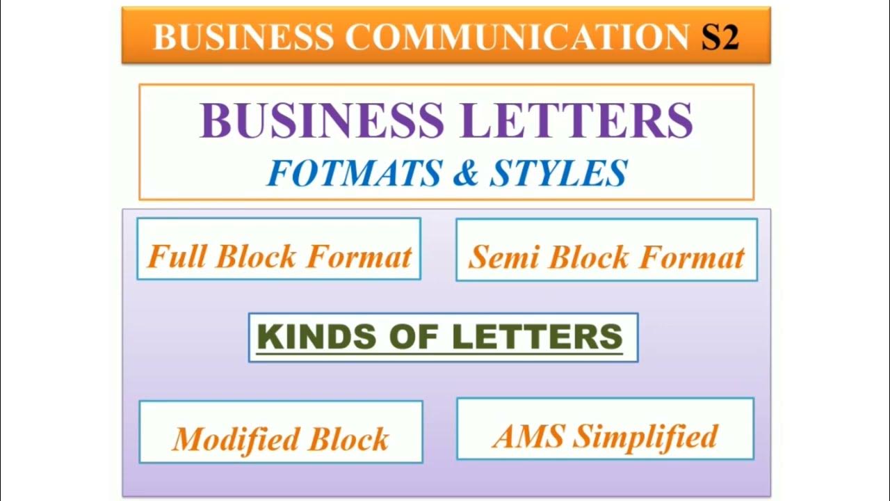 Kind of letters. Types of business letters in english. Formal and informal writing презентация. Types of letters in english. Kind of letters.