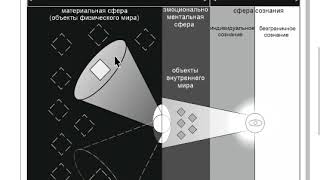 процесс восприятия