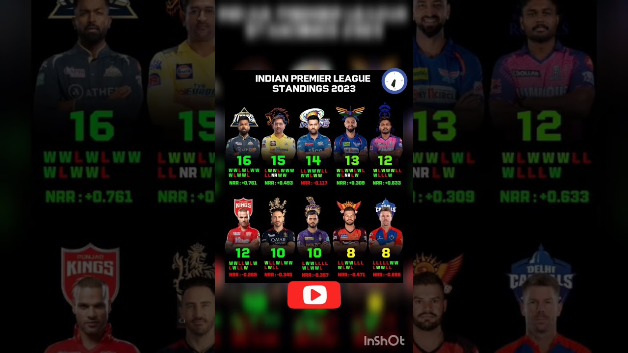 IPL 2023 Lastest Points table after DC vs PBKS match 
