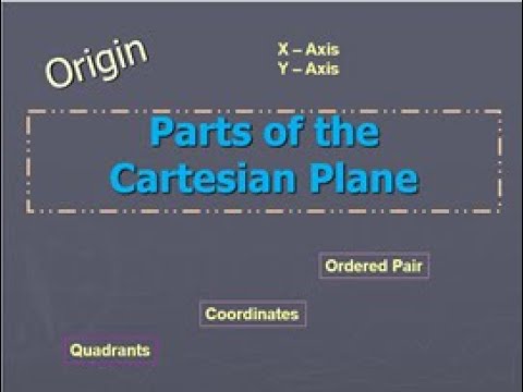 Parts of the Cartesian Plane