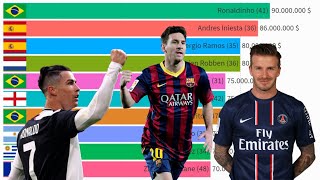 Top 100 Richest Football Players by Net Worth in 2021