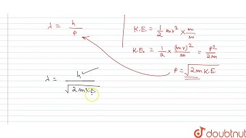 An electron, an `alpha`-particle, and a photon have the same kinetic energy.