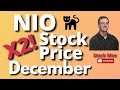 2021 NIO Stock Price Prediction  This Should Be MASSIVE