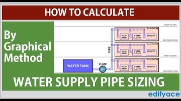 WATER SUPPLY PIPE SIZING - Graphical Method