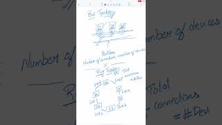 Bus and Ring Topology