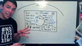 Celebrity 4 Fields Overview with Scripture Net Worth
