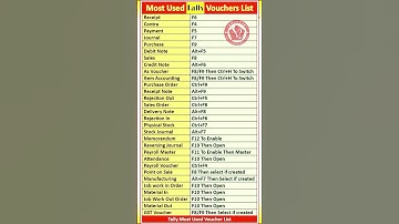 Tally Vouchers List with Shortcut Keys | Pradip VedantSri #tally #tallyprime #shortcuts