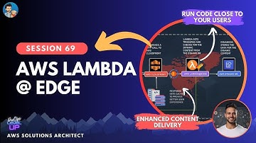 AWS Lambda@Edge | Architecture Design Discussion | Visual Explanation