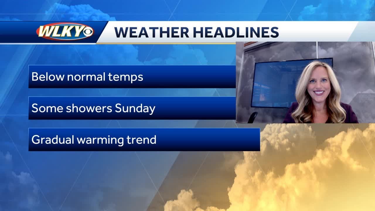 Below normal temps for Saturday - YouTube