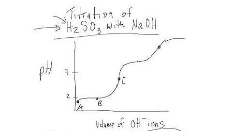 Titrating polyprotic acids