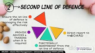 3 Lines of Defence for Risk Management