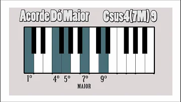 Como fazer os acordes no teclado?