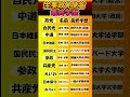 主要政党　党首学歴　 #大学受験 #偏差値 #受験勉強