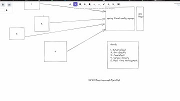 Integrating Spring Cloud Config Server to microservices