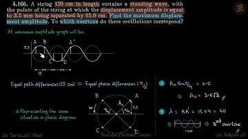 4.166 | Irodov Solutions | Oscillations and Waves