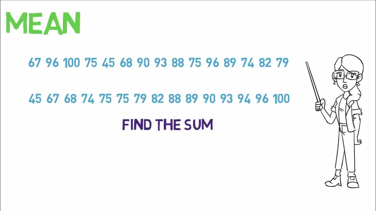 A2 Mean Mode Median Range YouTube