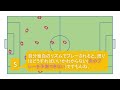 #113【4→5バック】　サイドバックとサイドハーフの関係