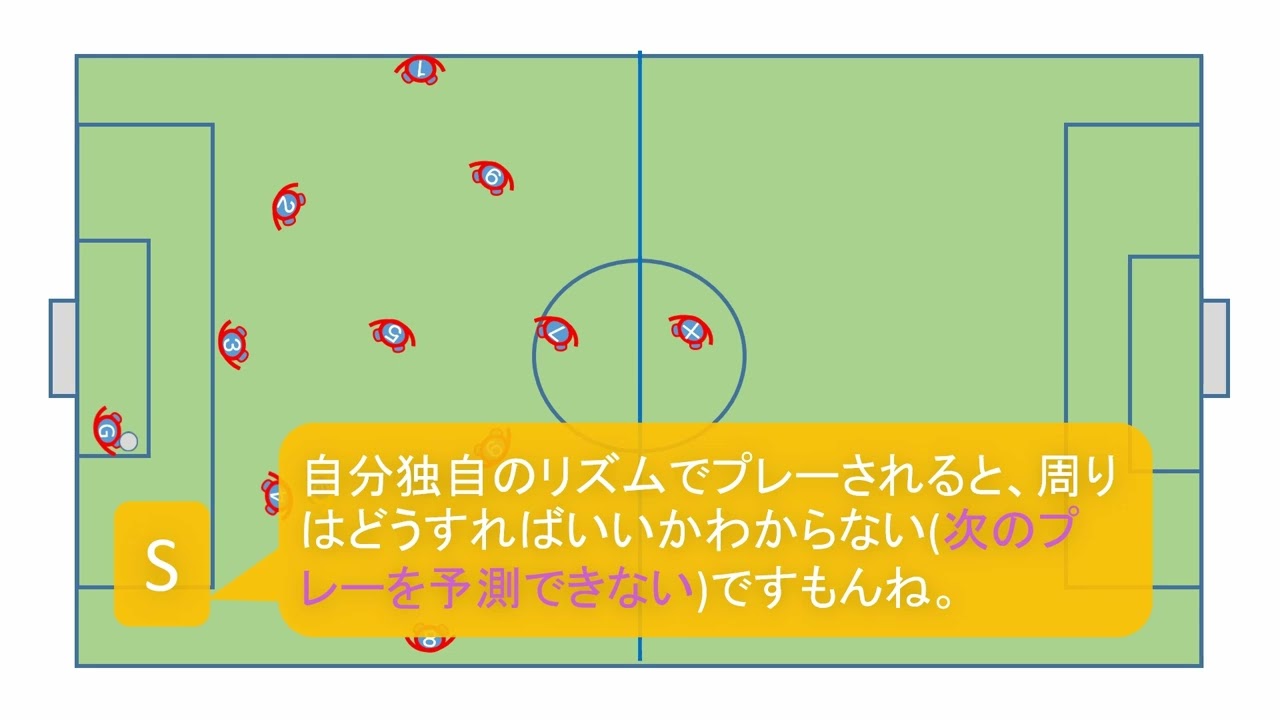 #113【4→5バック】　サイドバックとサイドハーフの関係