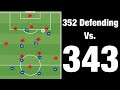 Soccer Made Easy: 352 Defending Vs. 343
