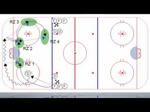 nhl breakout drills