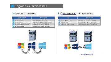 Компьютерные уроки/Windows Server 2016/70-740/Урок 11 (Upgrade & migration)