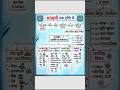 Gk ALL QUESTION !MOST IMPORTANT QUESTION! UPSE NDA ! #question #indian #ssc #ias #gk #ytshorts