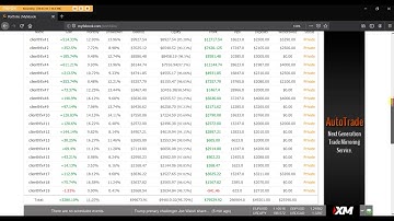 Client Hoteaforex.com on myfxbook private only!