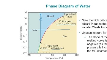 Ch 11.6 Video - Phase Diagrams