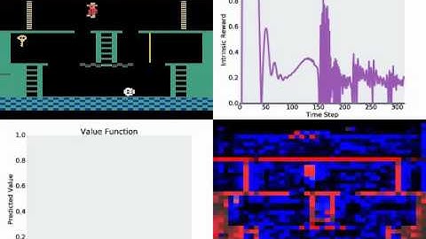 Beginning of Training with Intrinsic Motivation on Montezuma’s Revenge