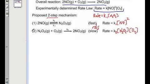 Reaction Mechanisms & Elementary Steps