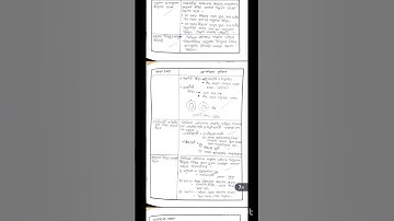 B. ed 3rd Semester Life Science Learning Design final teaching || #bsaeu  #learningdesign