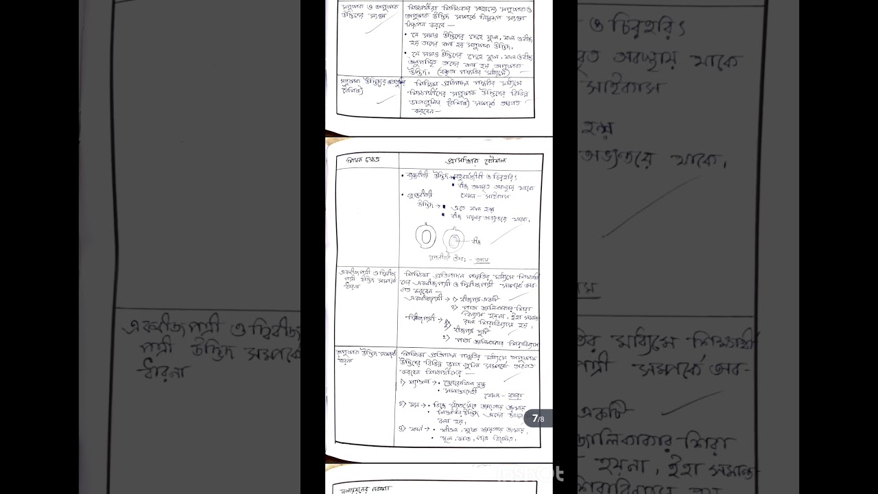 B. ed 3rd Semester Life Science Learning Design final teaching || 