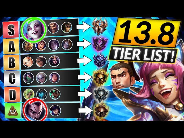 Off-Meta Support Tier list. What would you change/add? : r/supportlol