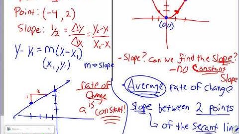1.4 - Tangent and Velocity Video Lesson