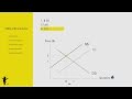 Shifts in Supply and Demand: Analyzing Market Equilibrium Changes
