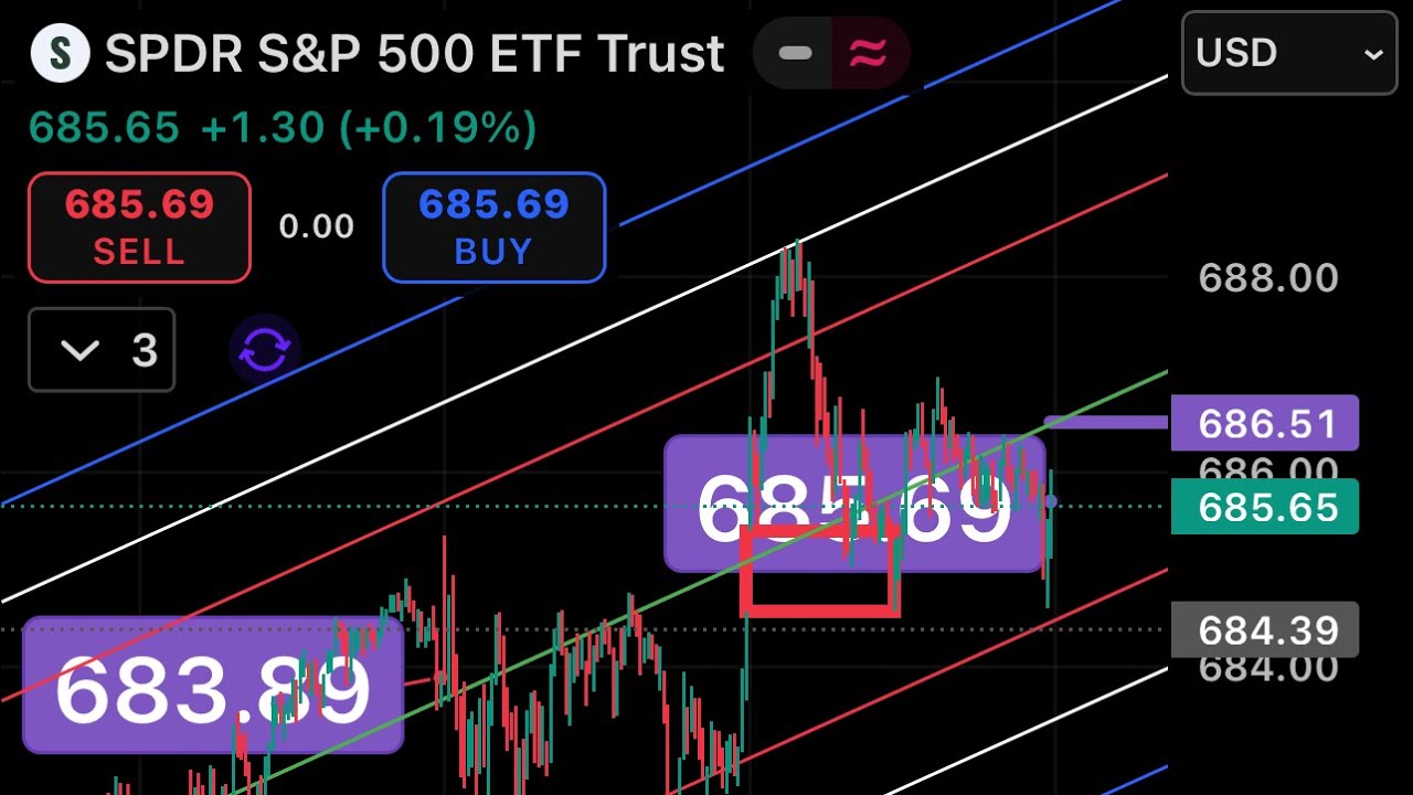 $685.69 SPY | $27.70 MRNA | $329.89 AMGN