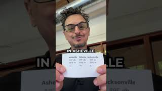 Testing Relative Humidity Vs. DewPoint | LIVE Example With Real Conditions