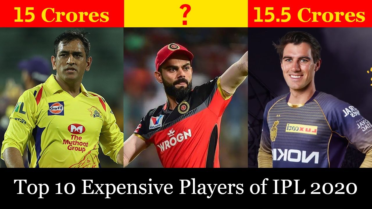 Top 10 Most Expensive Players Of IPL 2021| IPL Salary of Top Players - Indian Premier League 2021