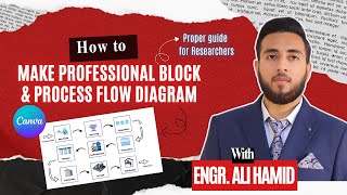 Stop Making Ugly Diagrams | Create Professional Scientific Illustrations using Canva