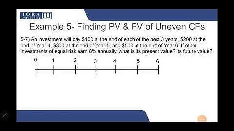 TVM 17: FV of uneven cashflows