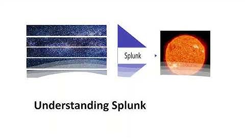 Splunk Certified User Session 1:What is Splunk:Basic Understanding:Basics of Splunk:How Splunk Works