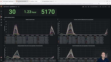 Demo on monitoring Spark execution