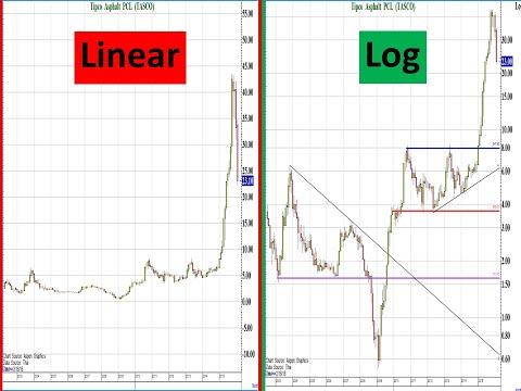What are linear scale and log scale graphs? How are they used differently?