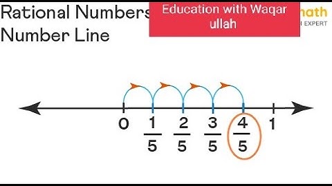 Representing Rational numbers on a number line. Maths grade 7