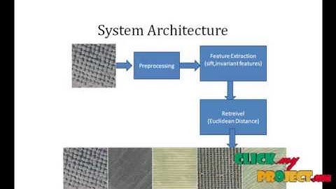 Final Year Projects | Geographic Image Retrieval Using Local Invariant Features