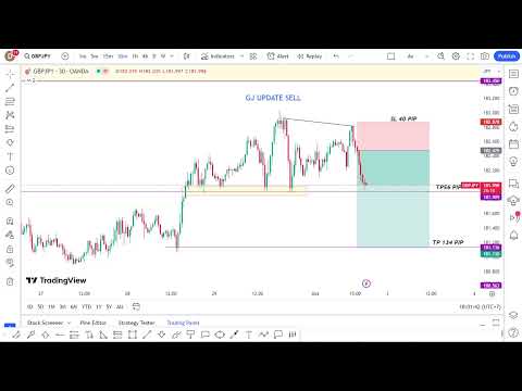 Forex Live GBPJPY  Setup Trading -My Strategy 2/10/23