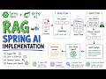 Build a RAG Application Using Spring AI | OpenAI + PGVector (Step-by-Step)
