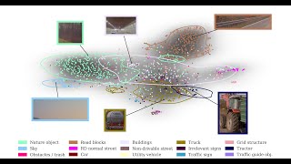 Detection and Retrieval of Out-of-Distribution Objects in Semantic Segmentation - SAIAD2020