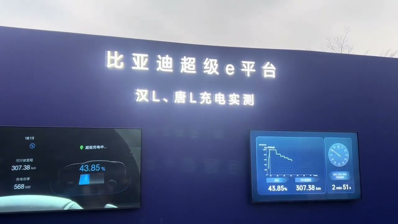 ⚡Charging as Fast as Refueling. 400 km in Just 5 Minutes