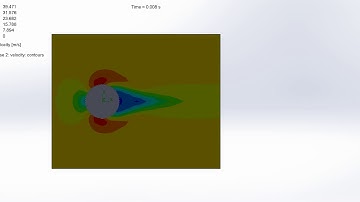 Animation of Velocity, for Case 2: Increment of 40% of External Flow Over a Cylinder//SOLIDWORKS CFD